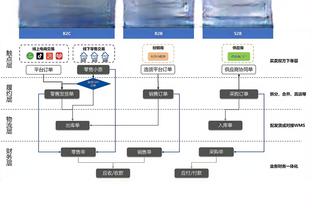 休斯：曼联很多问题源于边路 无球时拉什福德可能是联赛最差之一